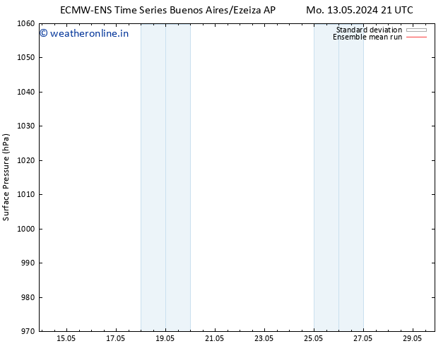 Surface pressure ECMWFTS Mo 20.05.2024 21 UTC