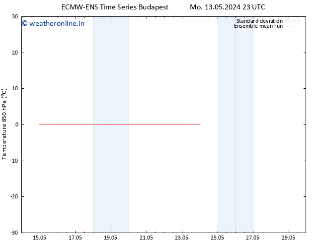 Temp. 850 hPa ECMWFTS Tu 14.05.2024 23 UTC