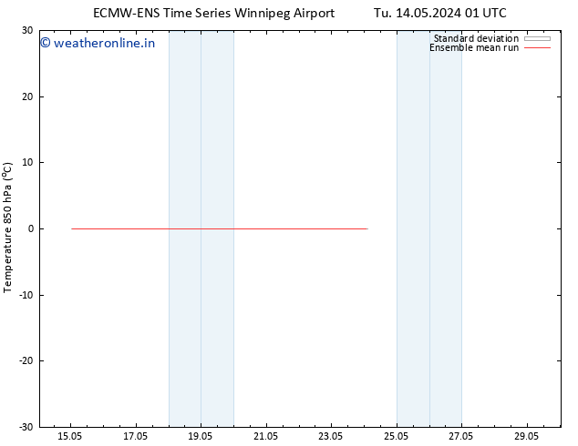 Temp. 850 hPa ECMWFTS Sa 18.05.2024 01 UTC
