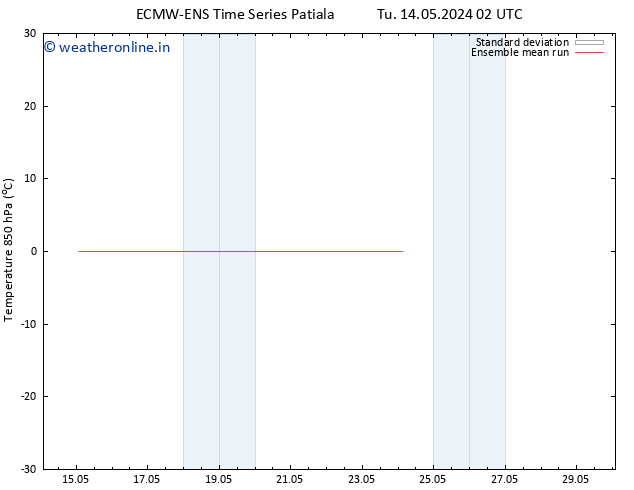 Temp. 850 hPa ECMWFTS Su 19.05.2024 02 UTC