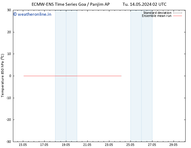 Temp. 850 hPa ECMWFTS Su 19.05.2024 02 UTC