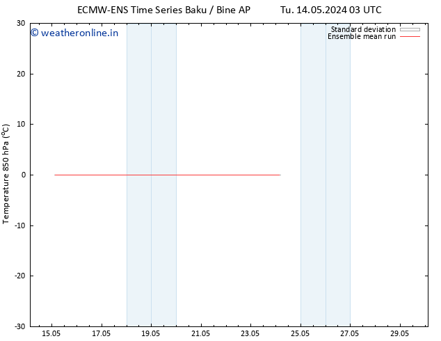 Temp. 850 hPa ECMWFTS Fr 17.05.2024 03 UTC