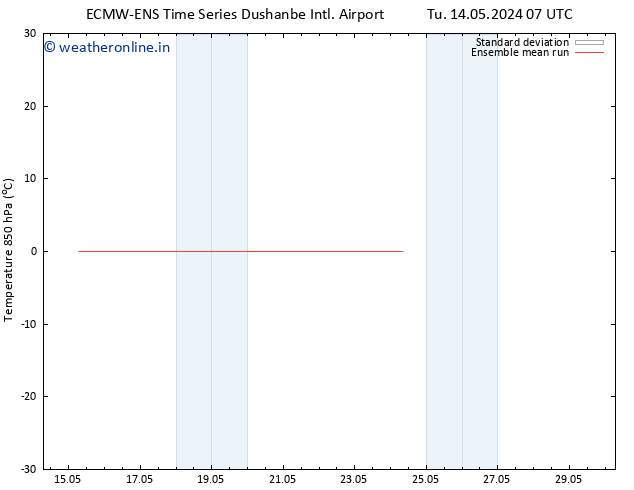 Temp. 850 hPa ECMWFTS Su 19.05.2024 07 UTC