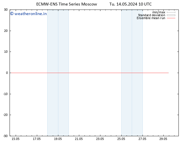 Temp. 850 hPa ECMWFTS We 15.05.2024 10 UTC