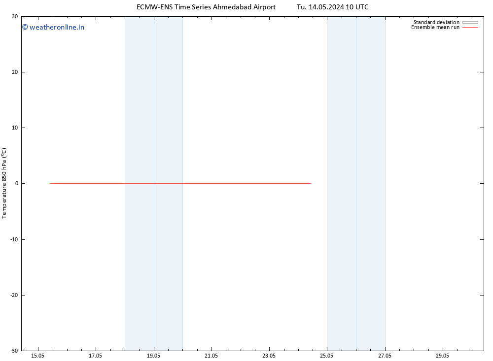 Temp. 850 hPa ECMWFTS Mo 20.05.2024 10 UTC