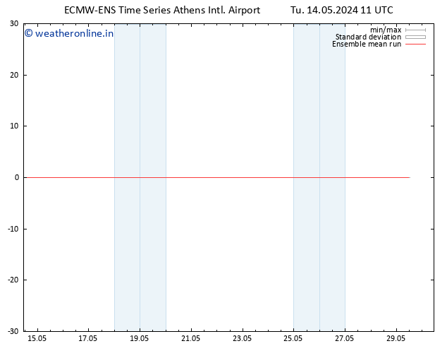 Temp. 850 hPa ECMWFTS We 15.05.2024 11 UTC