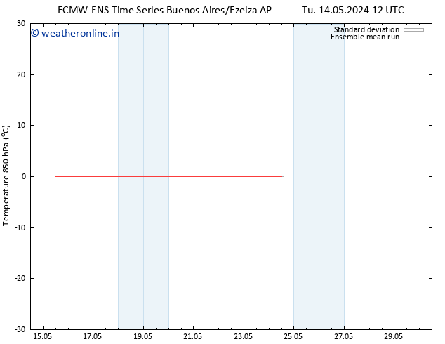 Temp. 850 hPa ECMWFTS Th 16.05.2024 12 UTC
