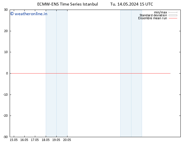 Temp. 850 hPa ECMWFTS We 15.05.2024 15 UTC