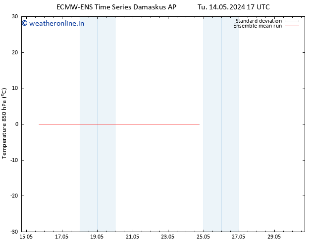 Temp. 850 hPa ECMWFTS Su 19.05.2024 17 UTC