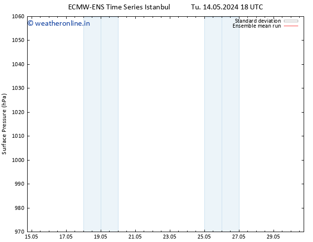 Surface pressure ECMWFTS Su 19.05.2024 18 UTC