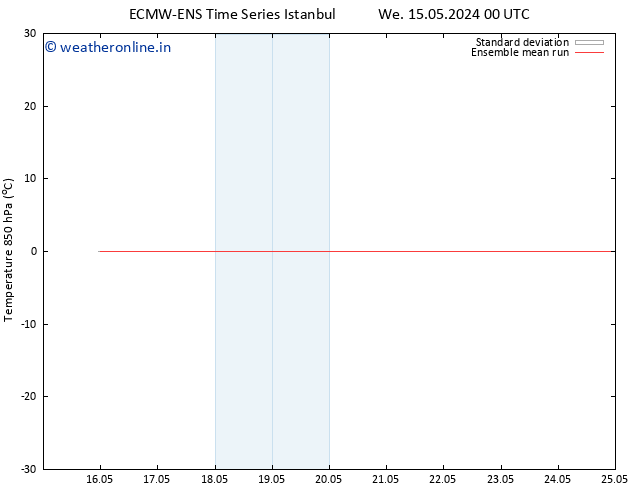 Temp. 850 hPa ECMWFTS Sa 25.05.2024 00 UTC