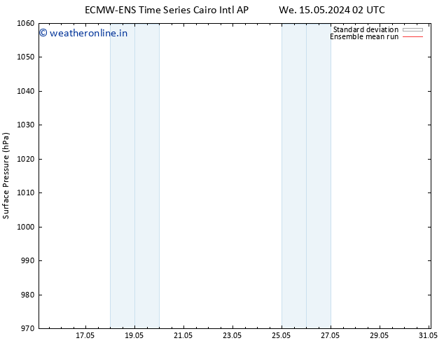 Surface pressure ECMWFTS Mo 20.05.2024 02 UTC