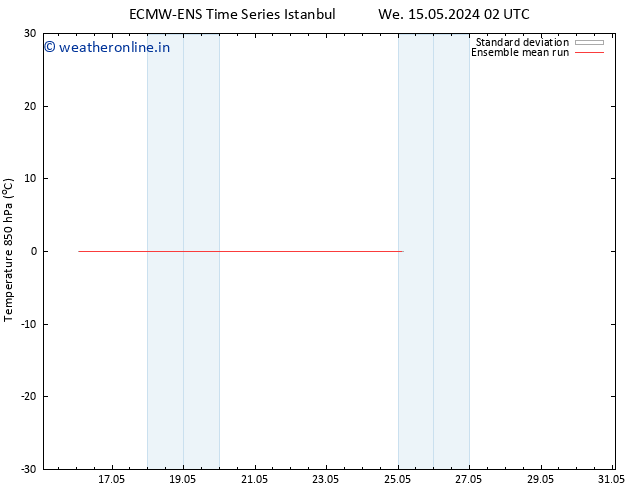Temp. 850 hPa ECMWFTS Th 16.05.2024 02 UTC