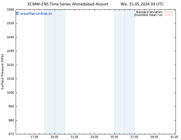 Surface pressure ECMWFTS Sa 25.05.2024 03 UTC