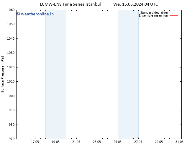Surface pressure ECMWFTS Fr 17.05.2024 04 UTC