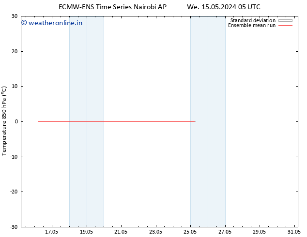 Temp. 850 hPa ECMWFTS Th 16.05.2024 05 UTC