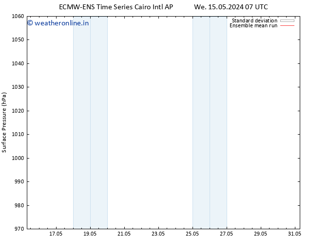 Surface pressure ECMWFTS Fr 17.05.2024 07 UTC