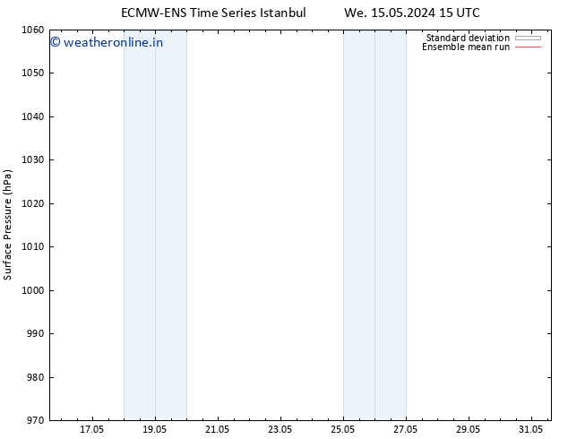 Surface pressure ECMWFTS Tu 21.05.2024 15 UTC