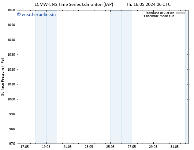 Surface pressure ECMWFTS Su 19.05.2024 06 UTC