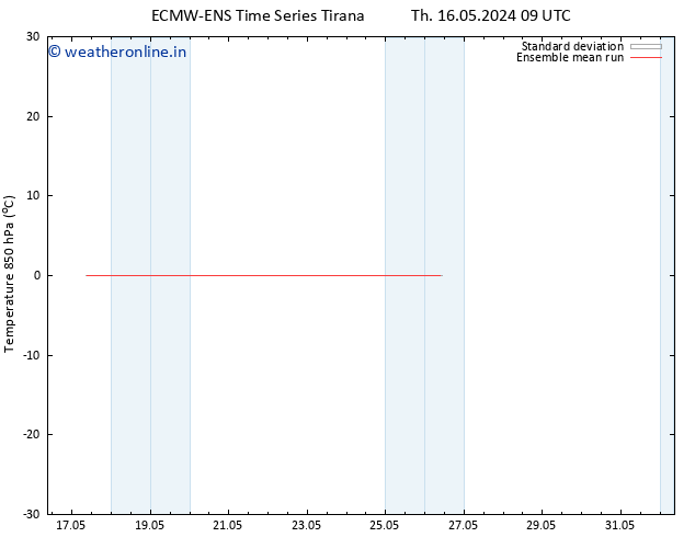 Temp. 850 hPa ECMWFTS Tu 21.05.2024 09 UTC