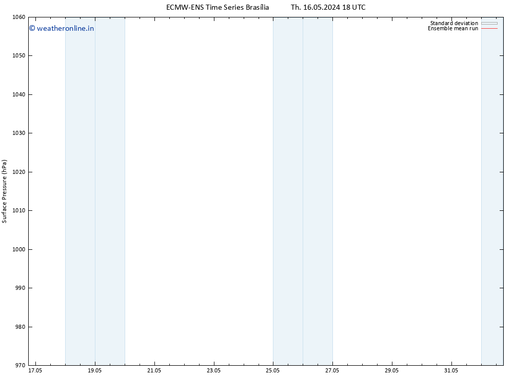 Surface pressure ECMWFTS Fr 17.05.2024 18 UTC