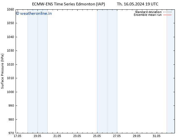 Surface pressure ECMWFTS Su 26.05.2024 19 UTC