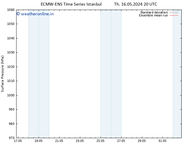 Surface pressure ECMWFTS Th 23.05.2024 20 UTC