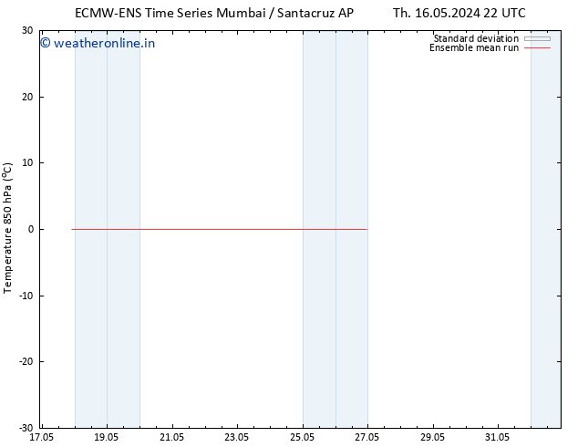 Temp. 850 hPa ECMWFTS Fr 24.05.2024 22 UTC