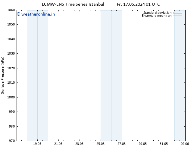 Surface pressure ECMWFTS Fr 24.05.2024 01 UTC