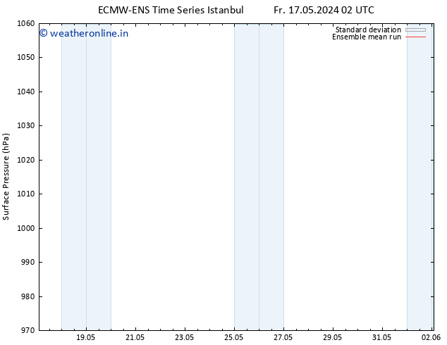 Surface pressure ECMWFTS Mo 27.05.2024 02 UTC