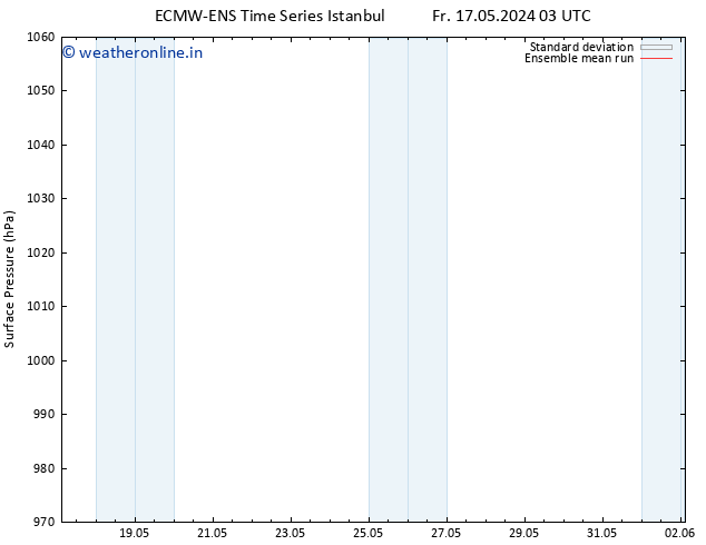 Surface pressure ECMWFTS Mo 27.05.2024 03 UTC
