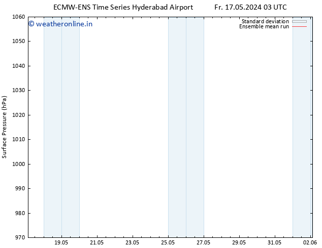 Surface pressure ECMWFTS Sa 25.05.2024 03 UTC