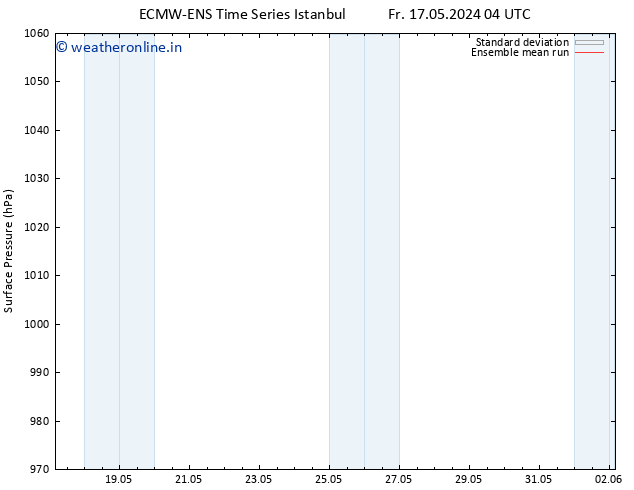 Surface pressure ECMWFTS Mo 20.05.2024 04 UTC