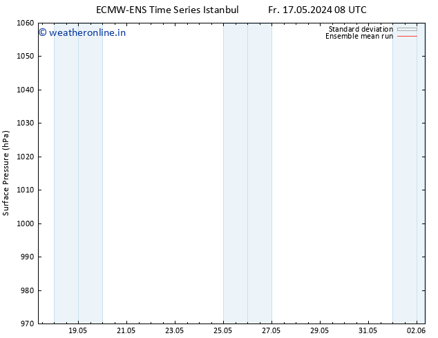 Surface pressure ECMWFTS Fr 24.05.2024 08 UTC
