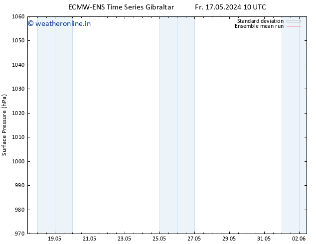 Surface pressure ECMWFTS Mo 27.05.2024 10 UTC