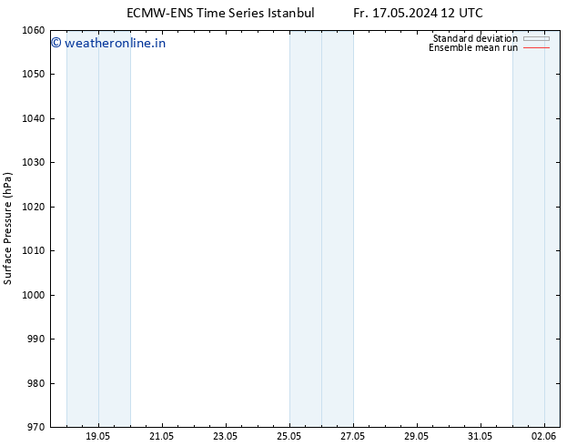 Surface pressure ECMWFTS We 22.05.2024 12 UTC
