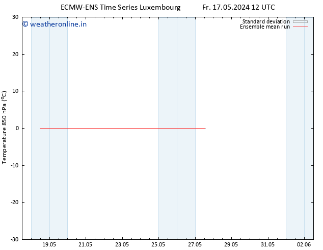 Temp. 850 hPa ECMWFTS Sa 18.05.2024 12 UTC