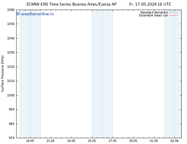 Surface pressure ECMWFTS Mo 27.05.2024 16 UTC