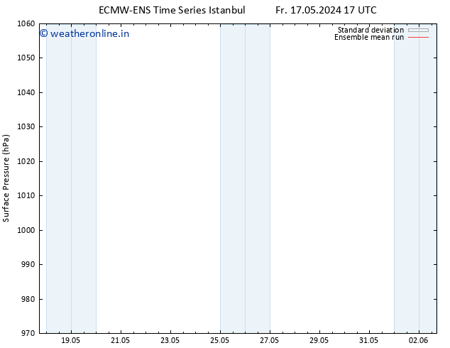 Surface pressure ECMWFTS Mo 27.05.2024 17 UTC