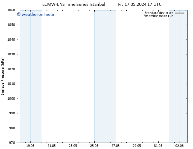 Surface pressure ECMWFTS We 22.05.2024 17 UTC