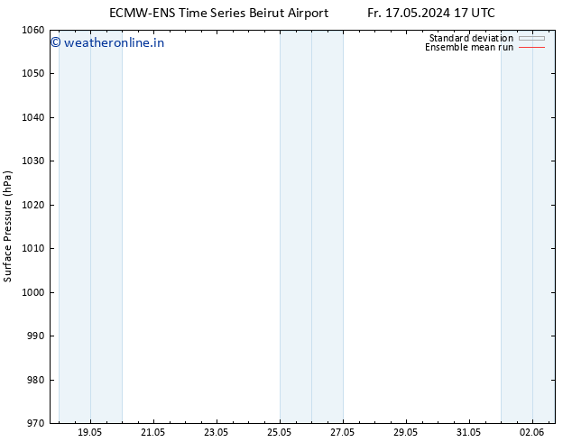 Surface pressure ECMWFTS Sa 25.05.2024 17 UTC