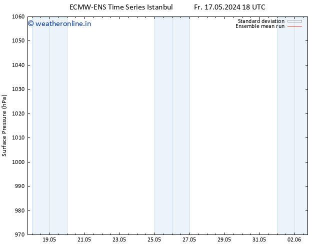 Surface pressure ECMWFTS Sa 25.05.2024 18 UTC