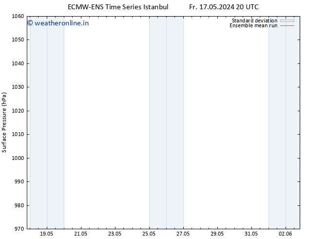 Surface pressure ECMWFTS Sa 18.05.2024 20 UTC