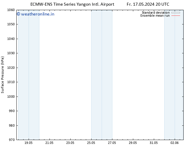 Surface pressure ECMWFTS Sa 25.05.2024 20 UTC