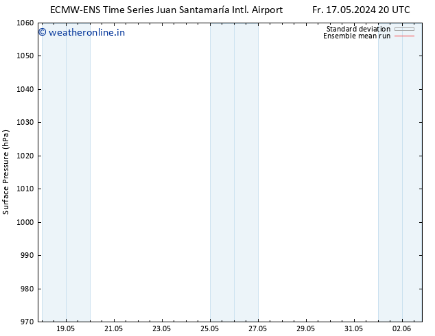 Surface pressure ECMWFTS Tu 21.05.2024 20 UTC