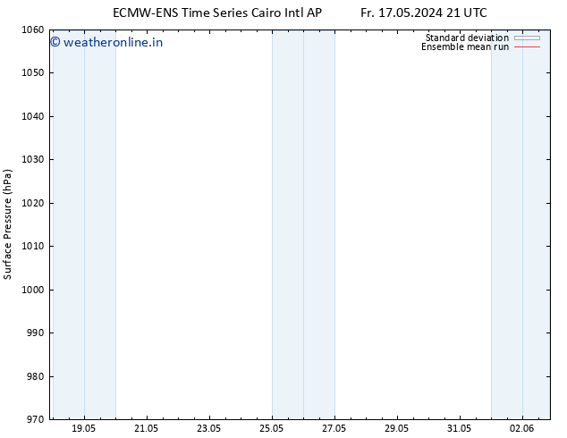 Surface pressure ECMWFTS Mo 27.05.2024 21 UTC