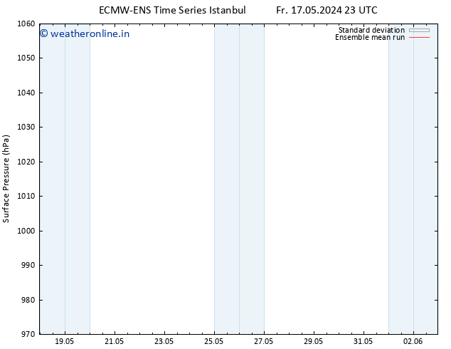 Surface pressure ECMWFTS Sa 18.05.2024 23 UTC