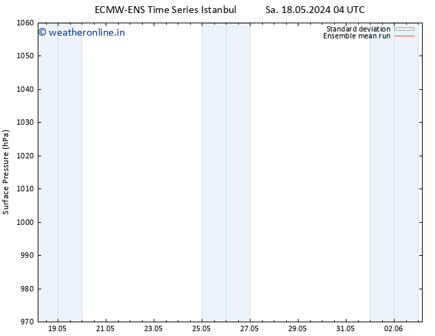 Surface pressure ECMWFTS Fr 24.05.2024 04 UTC