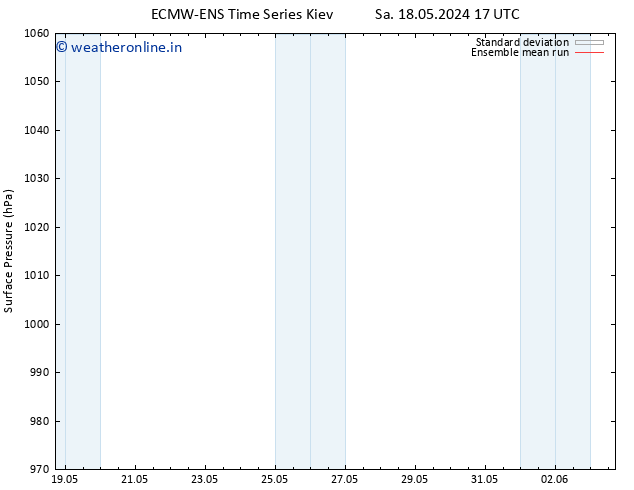 Surface pressure ECMWFTS Tu 28.05.2024 17 UTC