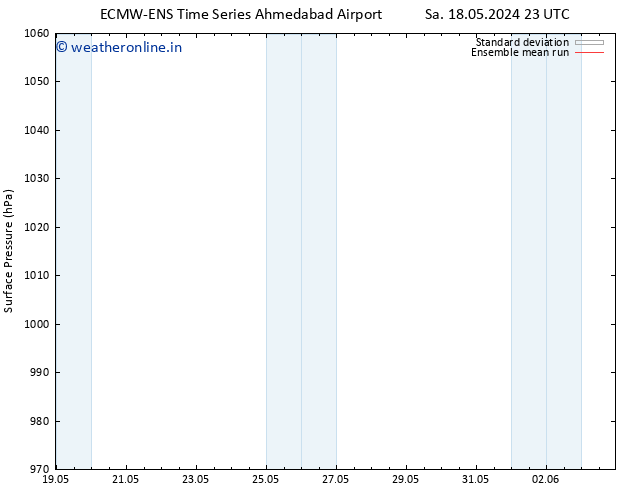 Surface pressure ECMWFTS Mo 20.05.2024 23 UTC
